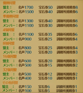 同盟戦2.PNG